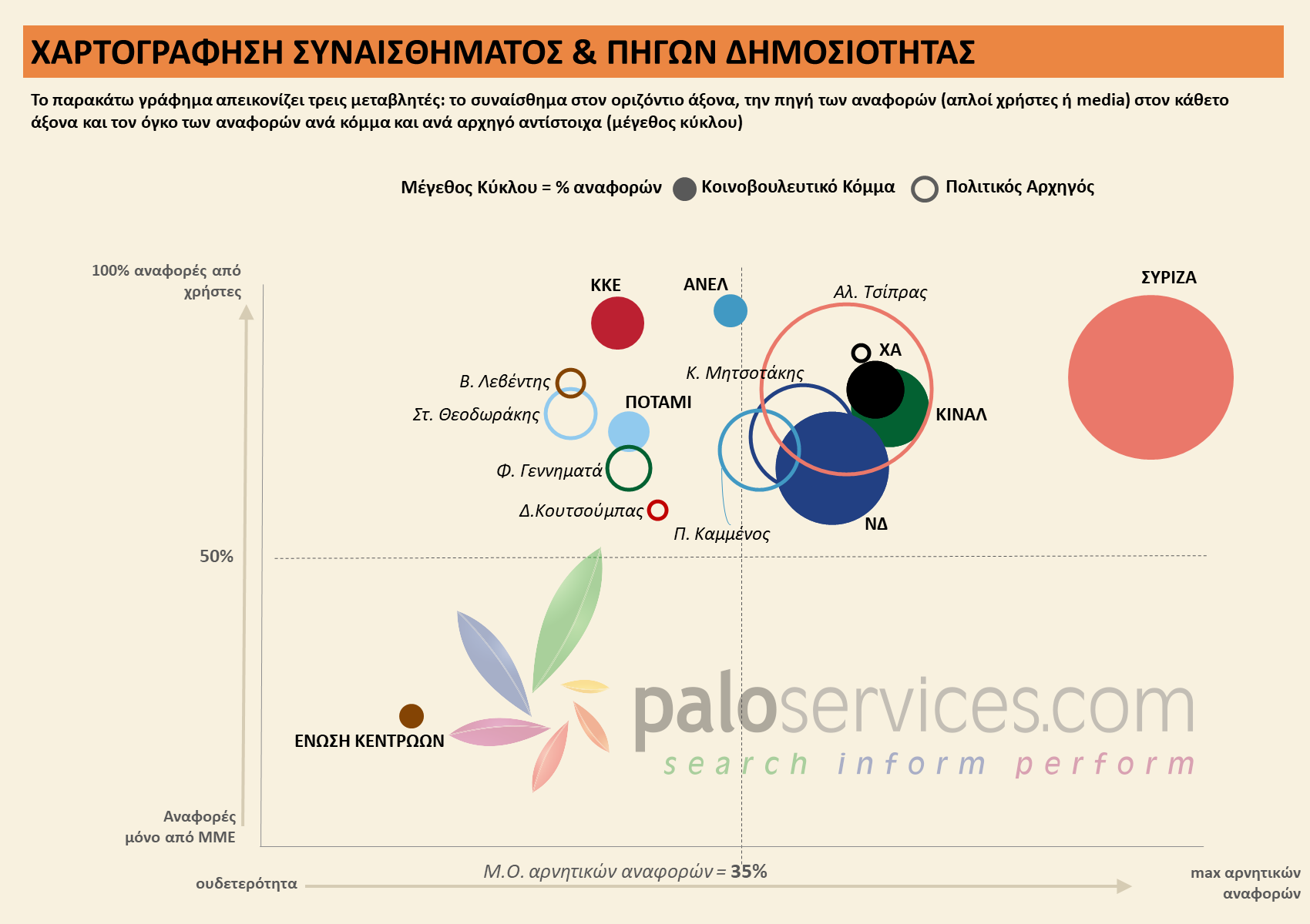 positioning politics snapshot march 2019
